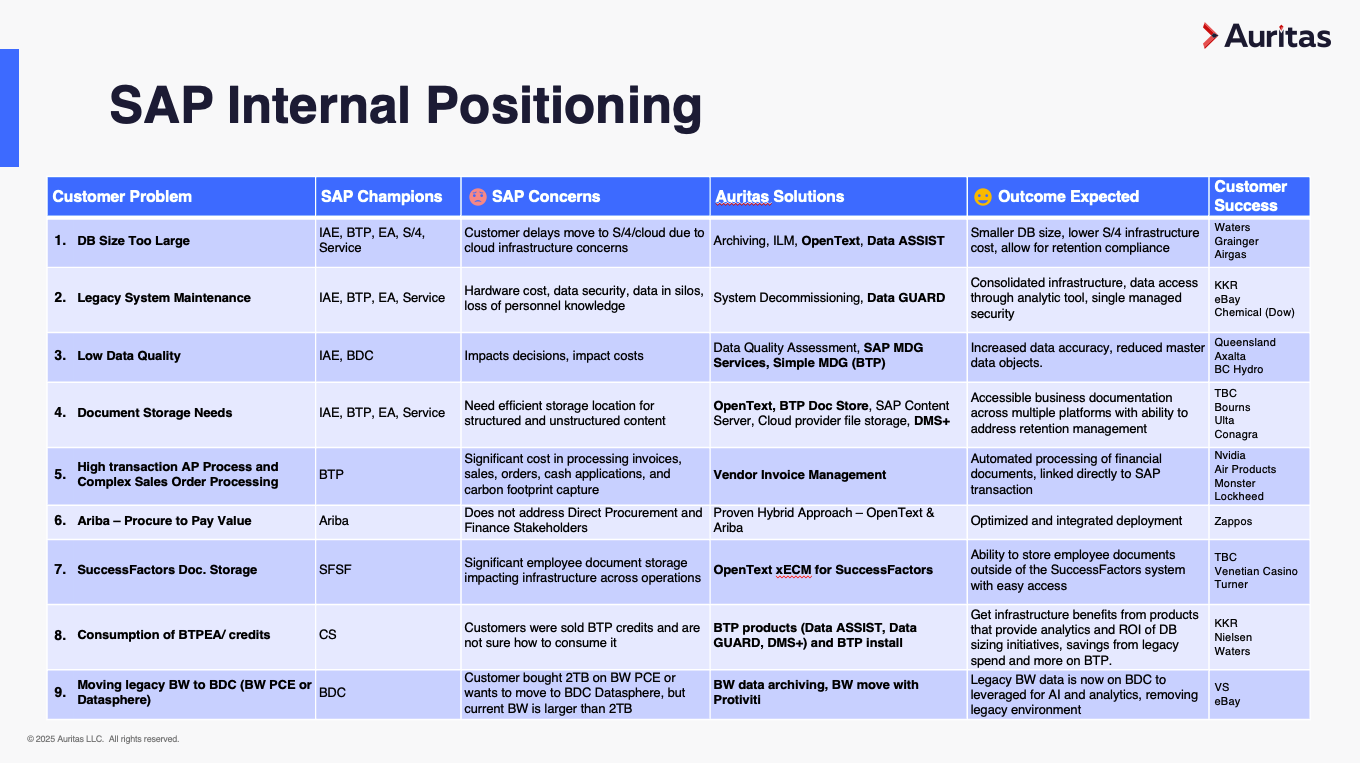 SAP Internal Positioning